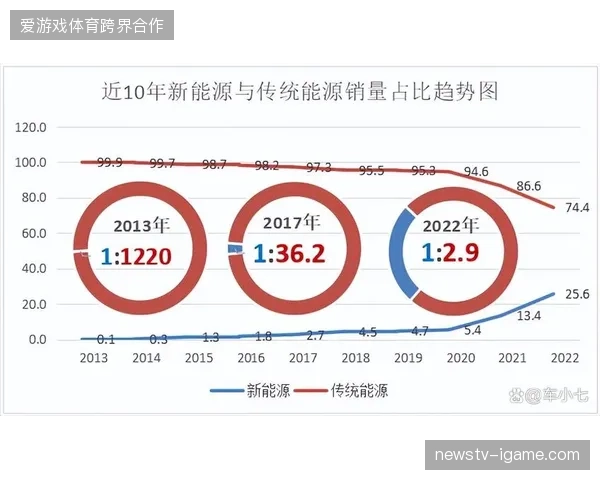 国内业余赛事普及数字监测设备的比例首次突破45%大关 国内业余赛事普及数字监测设备的比例首次突破45%大关